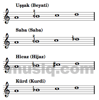 tetrachord chart